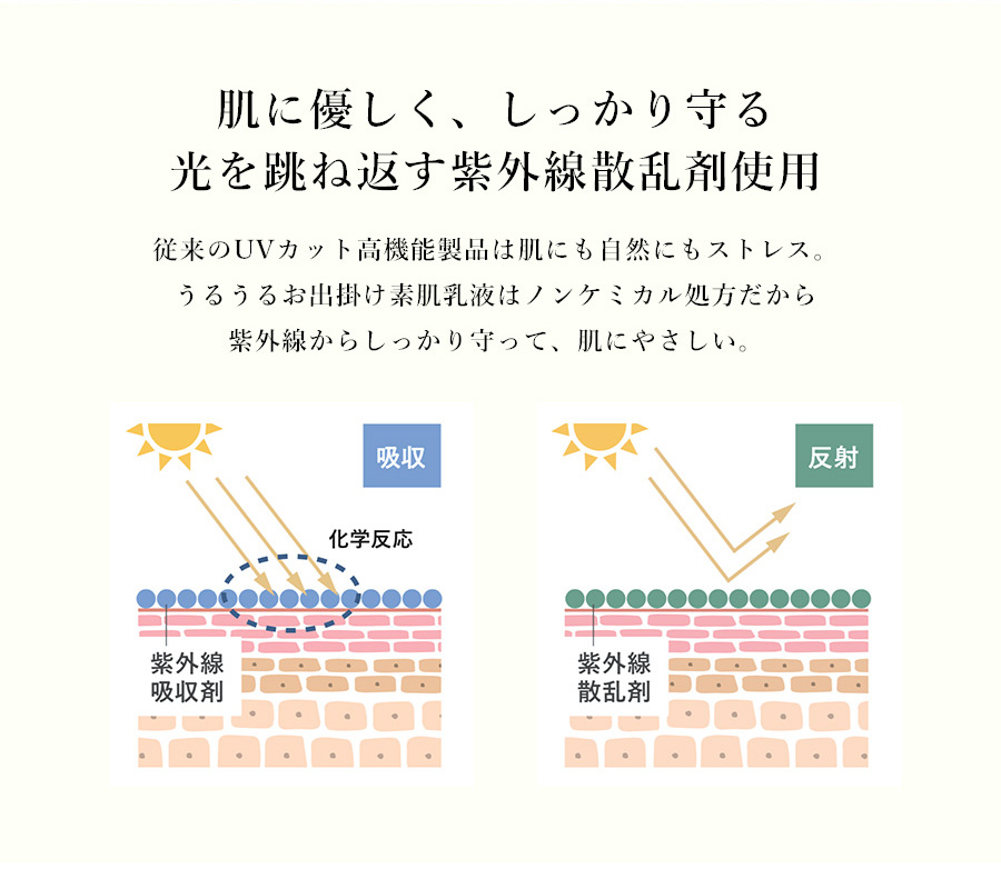  SuiRichAroma SPA発想 フルーツ＆ミネラルベール うるうるお出掛け素肌乳液（皮脂吸着沖縄マリンミネラル配合）
